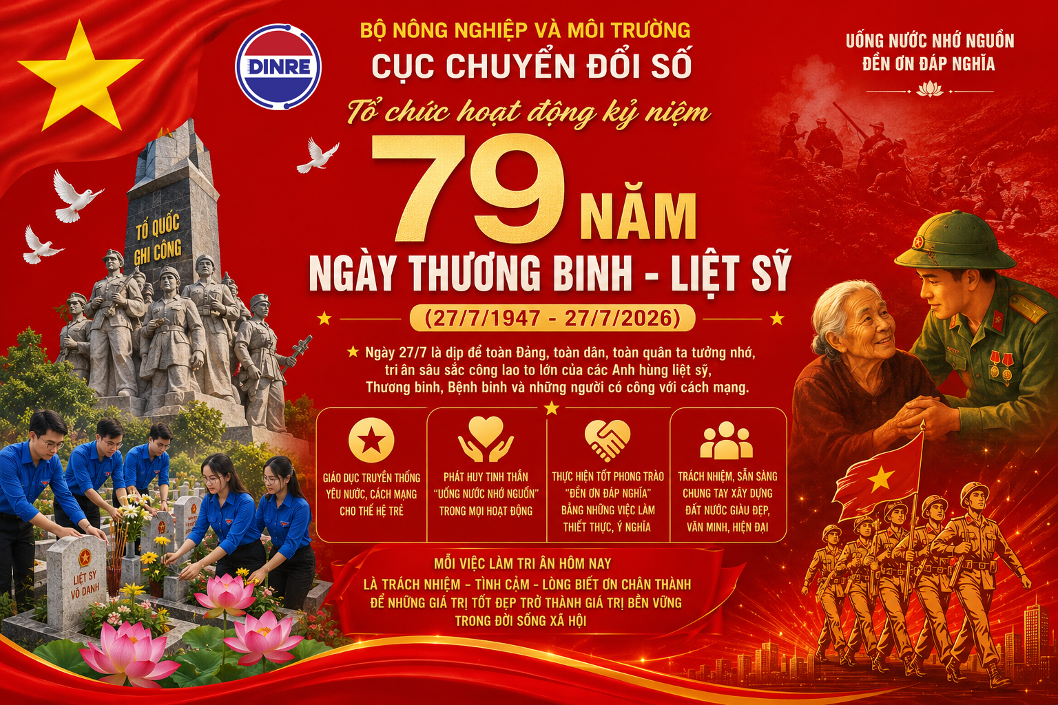 Nêu bật ý nghĩa chính trị, lịch sử, nhân văn dịp Kỷ niệm 79 năm Ngày Thương binh - Liệt sĩ (27/7/1947 - 27/7/2026)